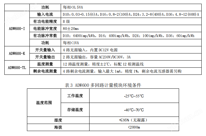 ADW600導(dǎo)軌式以太網(wǎng)電表測(cè)漏電流溫度