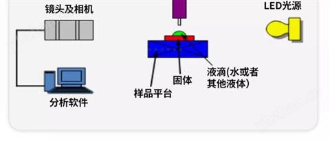 水滴角測量儀接觸角測試儀