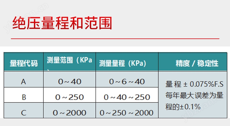 11絕壓量程和范圍.jpg
