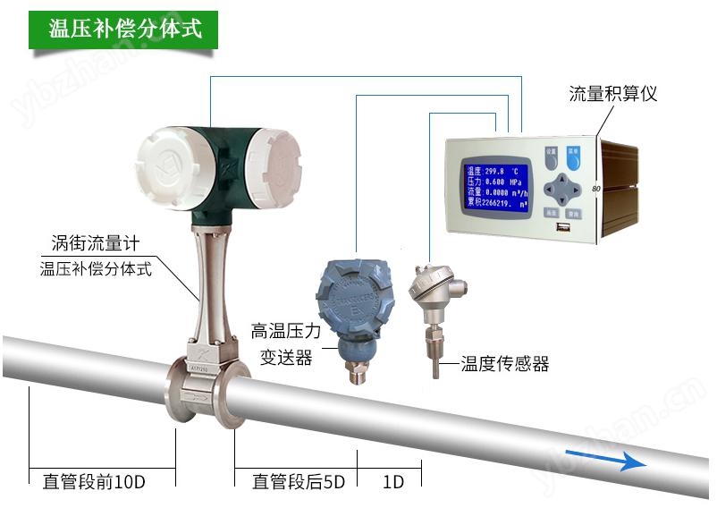 渦街流量計(jì)