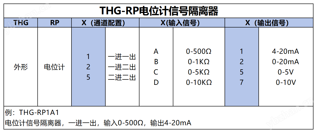 产品筛选表_THG-RP.png 产品筛选表_THG-RP.png
