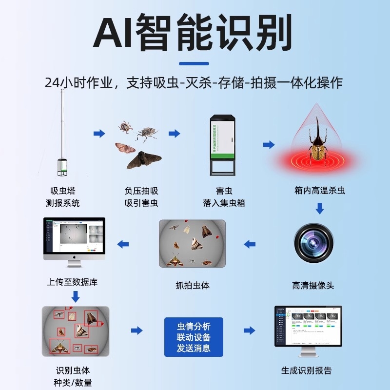 吸虫塔智能测报系统