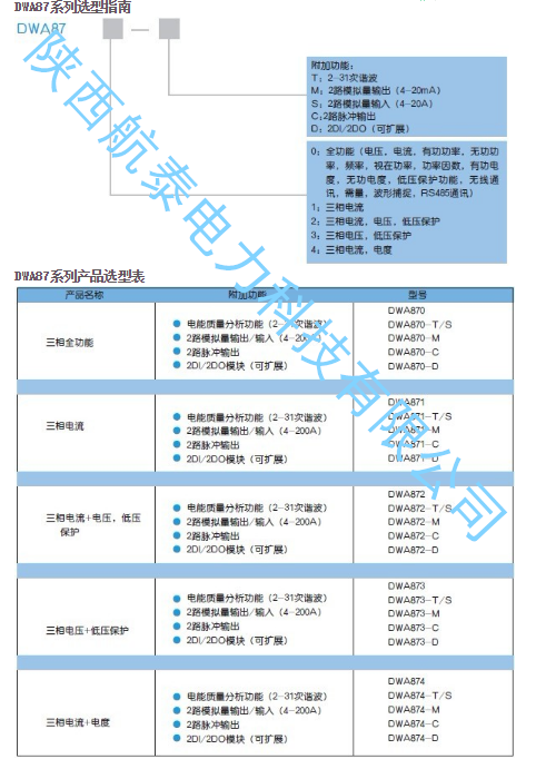 選型圖.png 三相智能網絡電力儀表