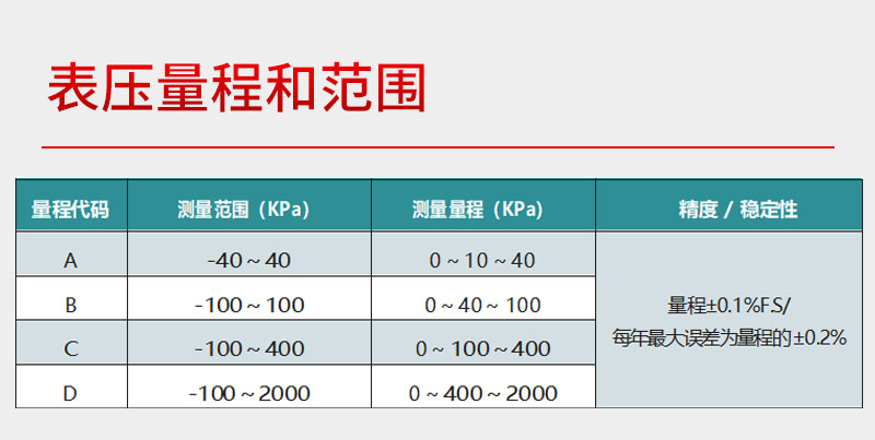 10表压量程和范围.jpg