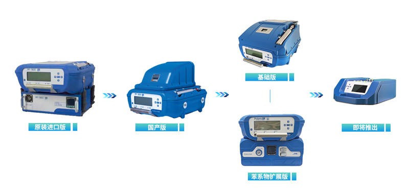 PF-300便攜式非甲烷總烴發(fā)展歷程